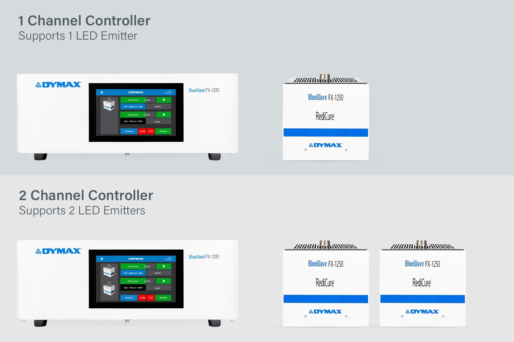 BlueWave FX-1250 Controllers